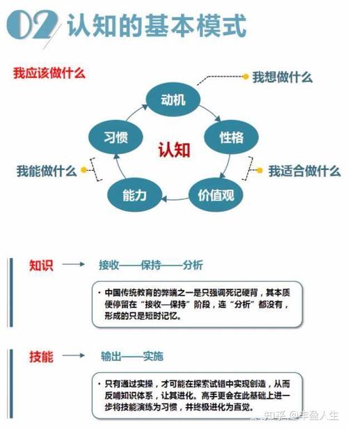 二 企业做段落可读性提升的常见认知误区
