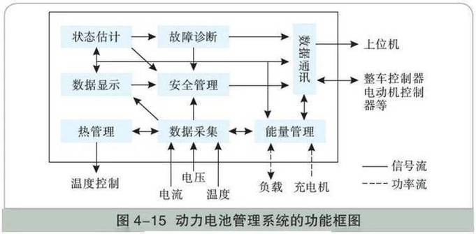 动力电池生产线雾计算质检系统架构图