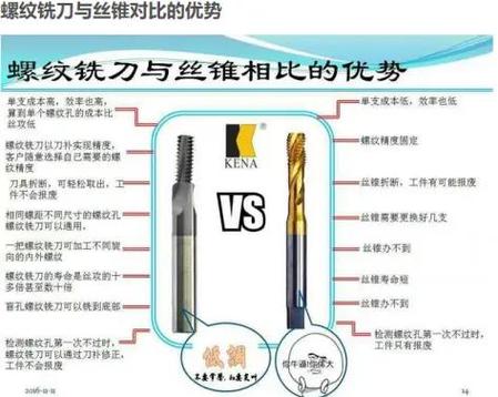 显微镜下铣刀刃口质量对比