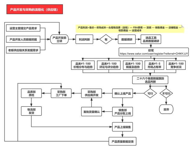 推不动SOP？你大概率没绑对利益