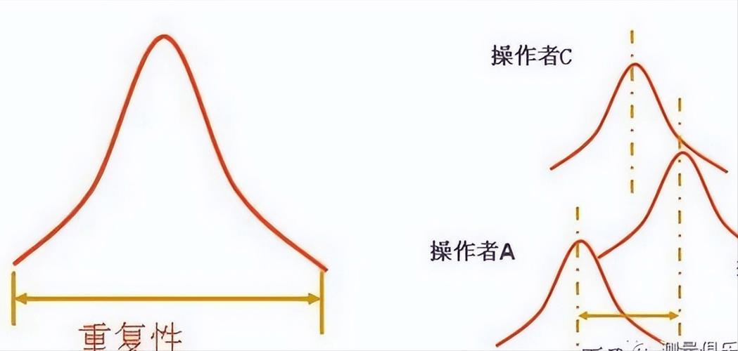 制造加工MSA重复性再现性结果对比图