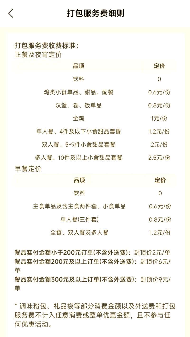外卖订单包装费明细对比截图
