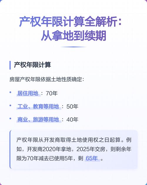 住宅产权土地年限起始计算示意图