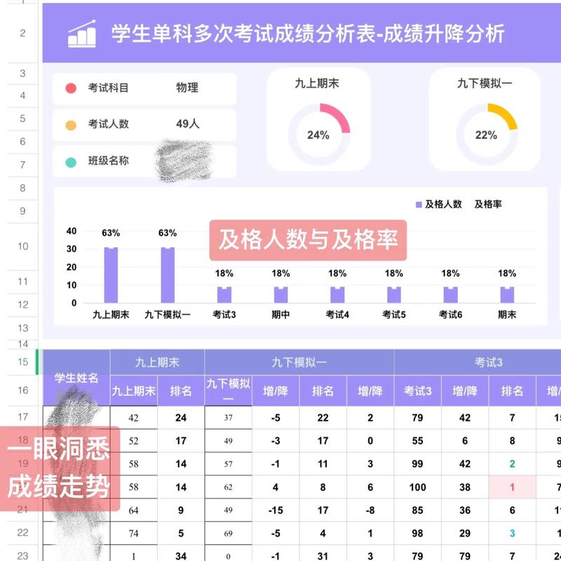 表格数据解读到底考什么?