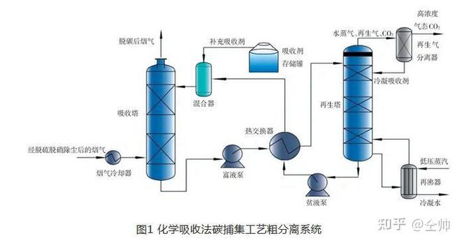 金属有机框架吸附二氧化碳流程示意图