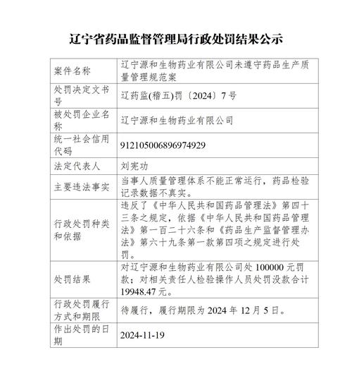 国家药监局药品审批造假行政处罚公示页