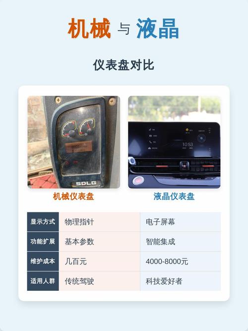 二、机械量怎么选?别把大屏做成仪表盘堆砌