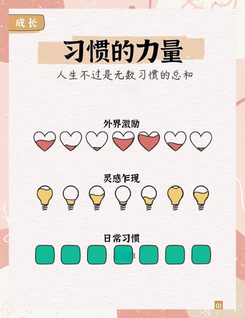 习惯替代策略微习惯养成示意图