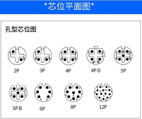 模块化产线统一接口航空插头布局图