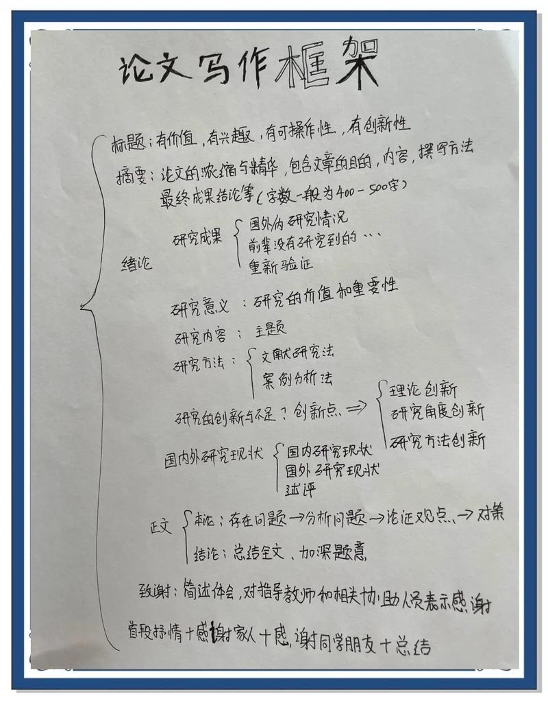 写作者手写写作框架草稿实拍图