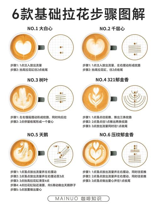 咖啡拉花心形注入位置示意图