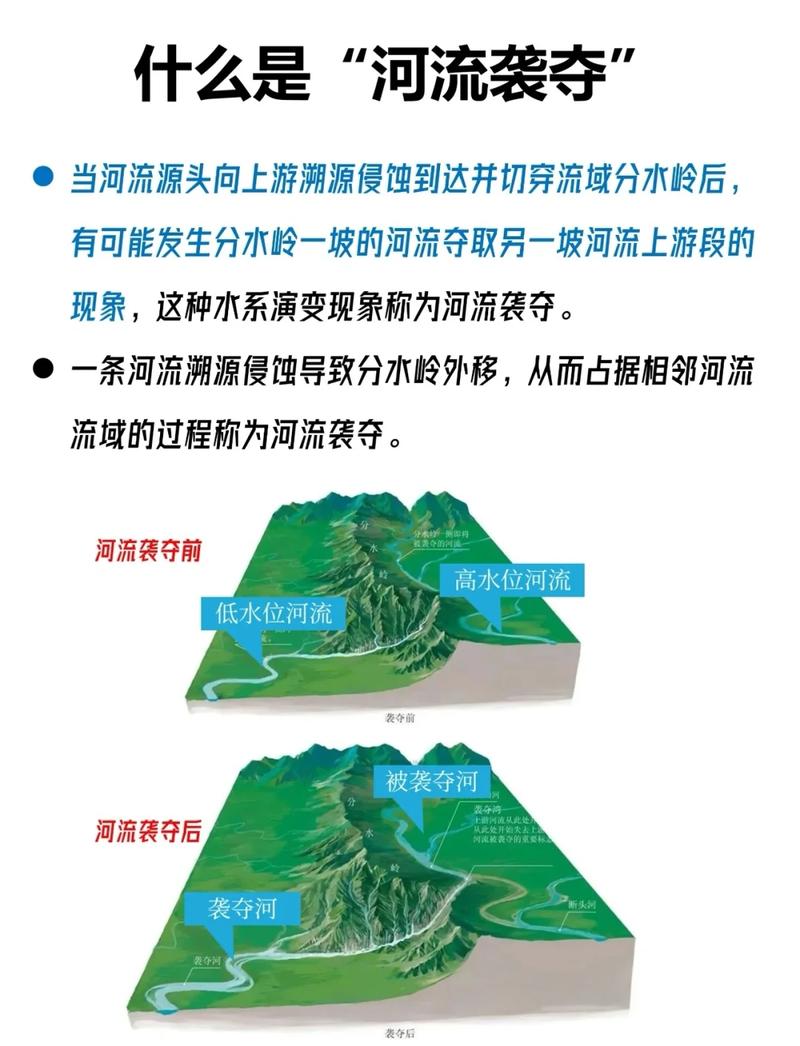 创投核心概念风险复利护城河图解