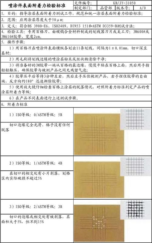 不同工件材质工业喷码附着力对比图