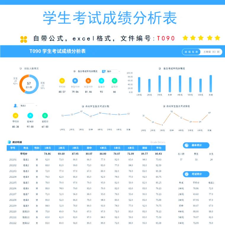 高中成绩单选课记录分析