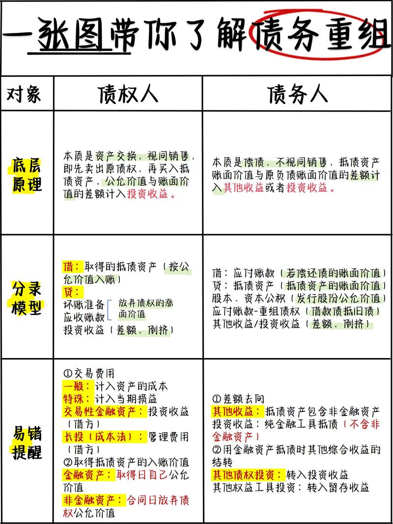 个人合伙债务连带清偿示意图