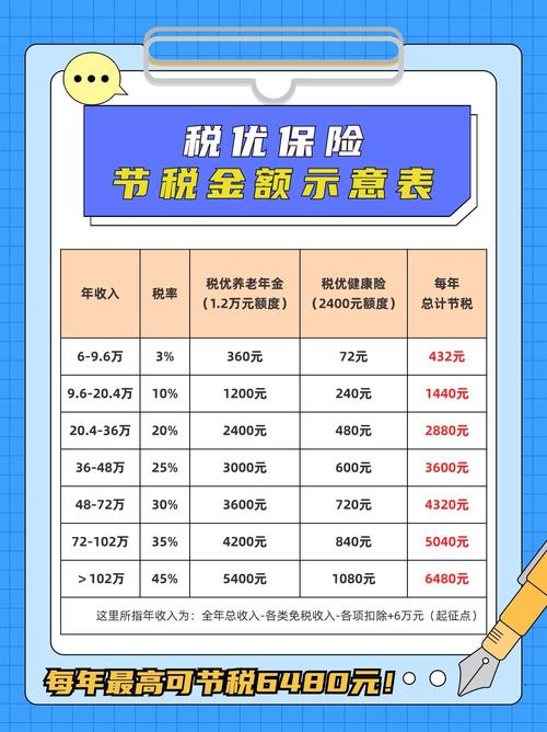 税优健康险保障结构分层说明图