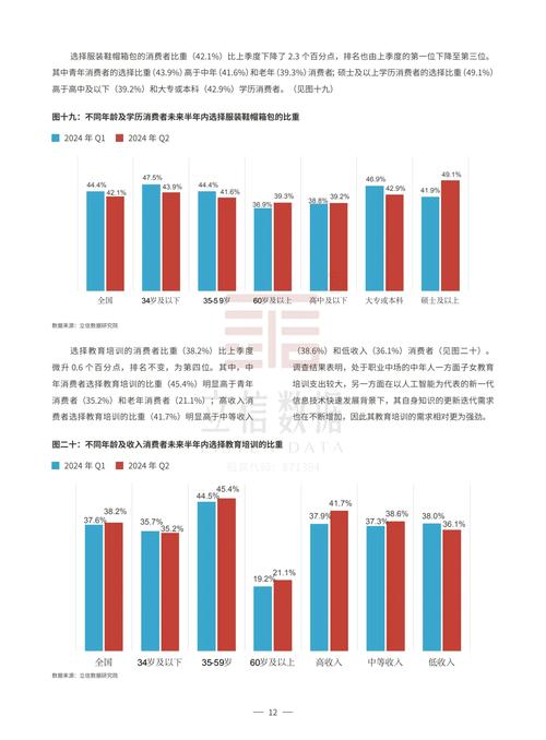 2022—2024年度实证观察
