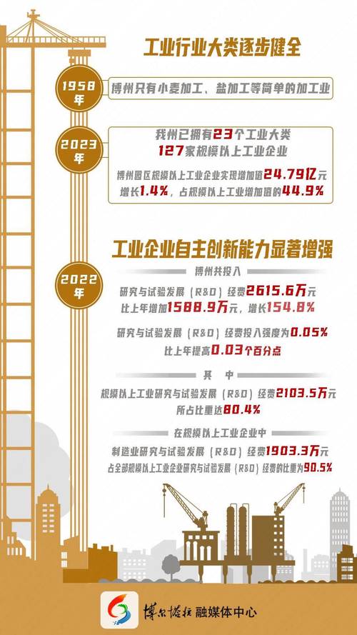 产业化绕不开的硬伤，一个都解决不了
