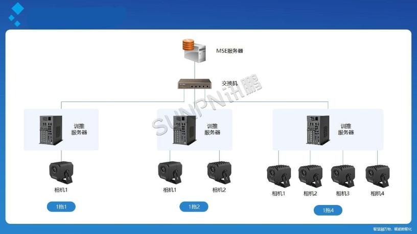 汽车装配线智能防错系统传感器安装布局图