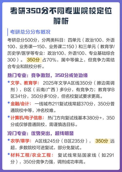 考研分数段对应院校定位参考表