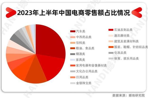 2023主流平台本地搜索排序因子权重占比图