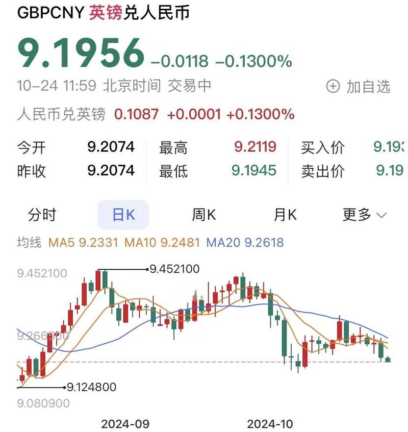 留学费用计算器与英镑汇率对比图