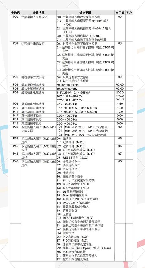 选变频驱动(VFD),别只看参数表,这三点才是核心