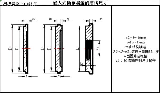 轴承端盖尺寸偏态分布统计直方图