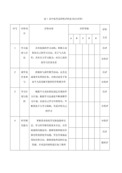 高中化学实验过程性评价观察要点示例