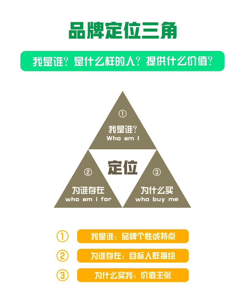 还有个小细节:定位别老变