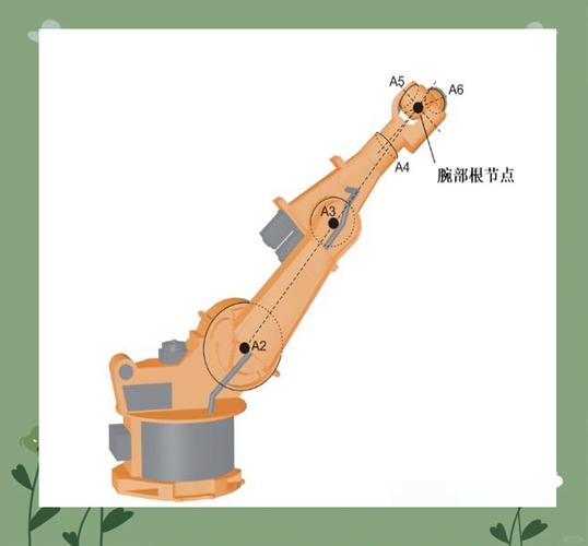 工业机器人臂展工作范围奇异点示意图