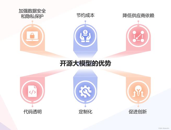 接下来的开源技术应用，会往哪走？