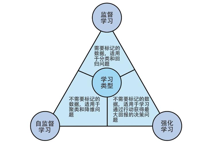 传统监督学习与零样本学习训练效果对比图