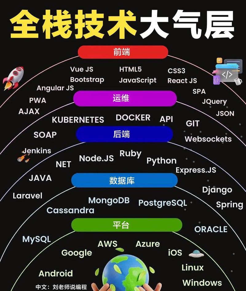 被技术栈甩下的普通前端,才是最冤的