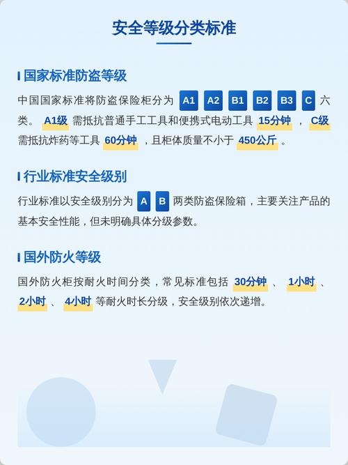 保险柜国标安全等级A1_A2_B1_B2分级对比表