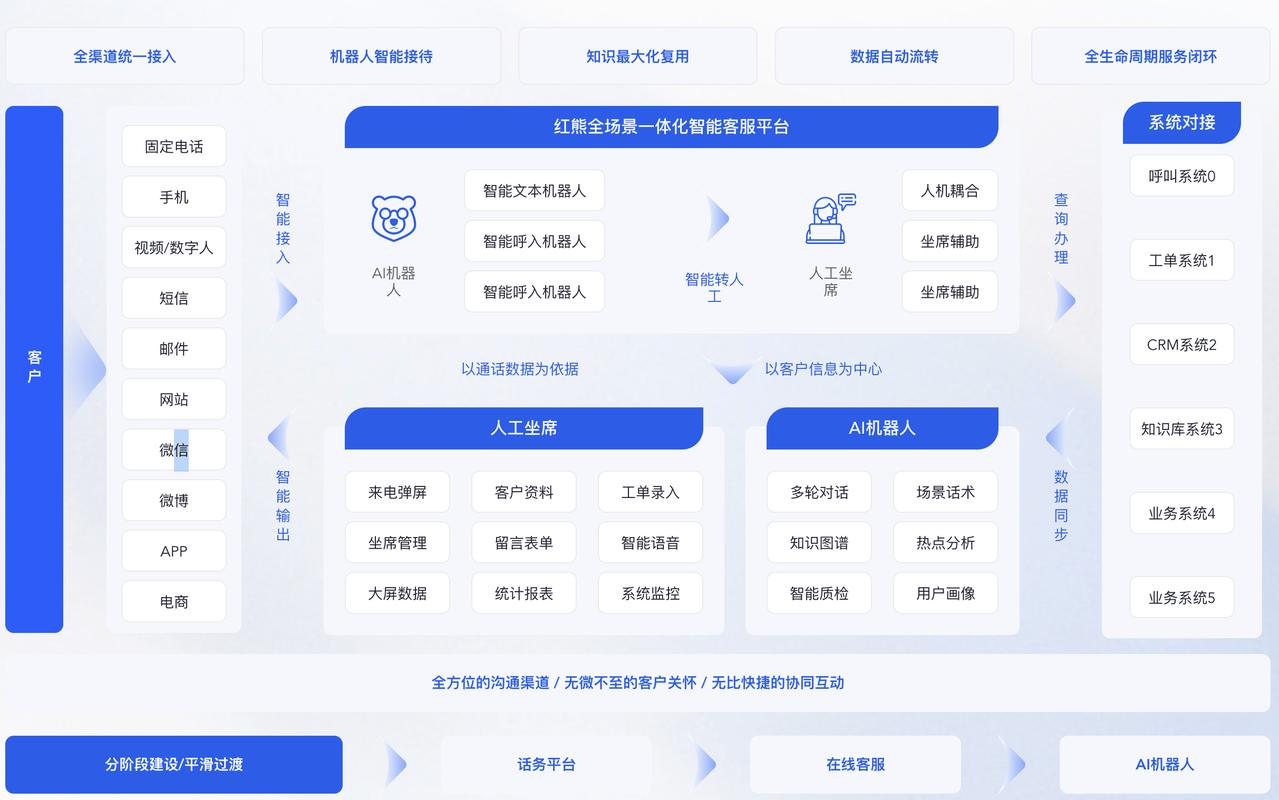 客户用AI助手询问工业设备选型界面示意图