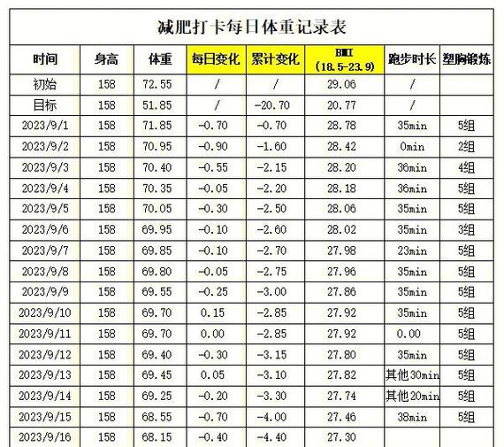 记完不是完事，怎么找自己的体重规律
