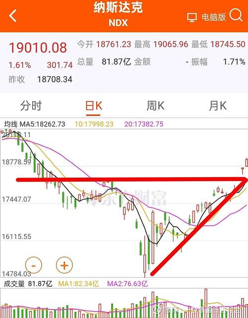 禾赛科技纳斯达克股价2024-2026年走势K线图