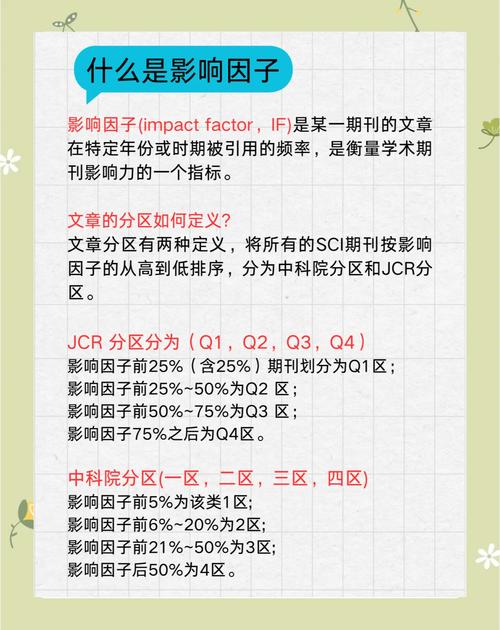 科研影响因子原始用途文档截图