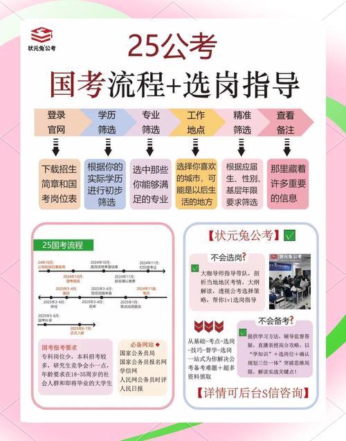 选岗是玄学?数据不会骗人