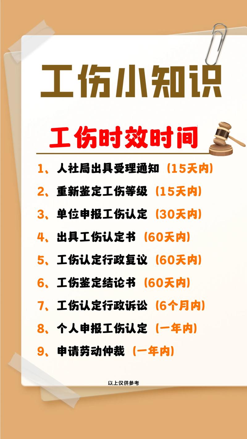 工伤认定时效常见情形对照表