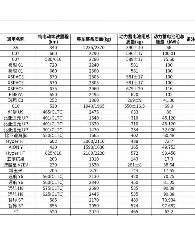 新能源动力电池质量功能配置需求分解对比表