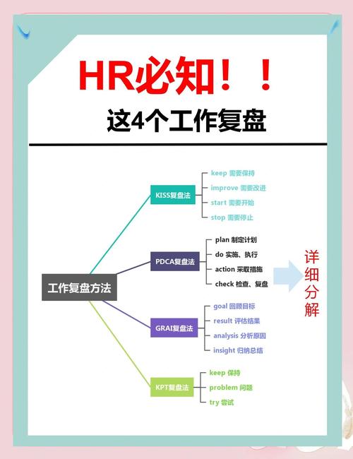 复盘之后，结合最新方向调整你的求职动作