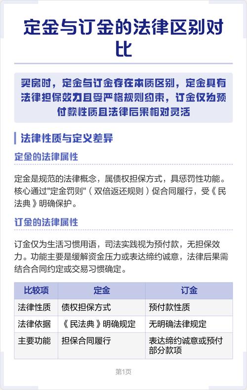 定金与订金纠纷判决书对比页