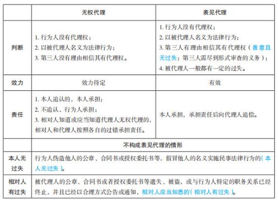 啥叫代理权滥用?不是所有“越权”都是滥用