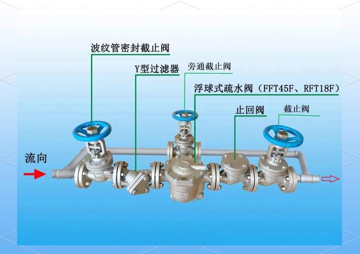阀门泄漏排查手记：别急着换新，先学会“望闻问切”
