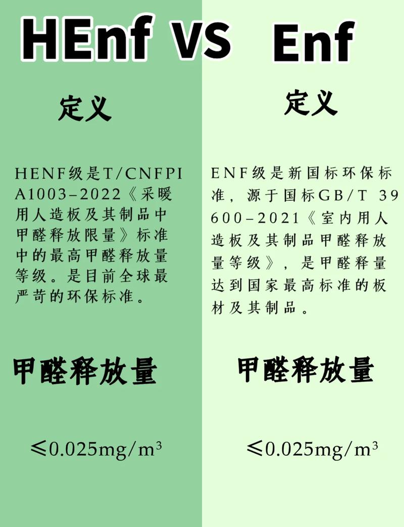 板材与环保,我的肺腑之言