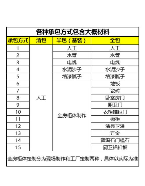 清包装修材料清单与预算超支对比表