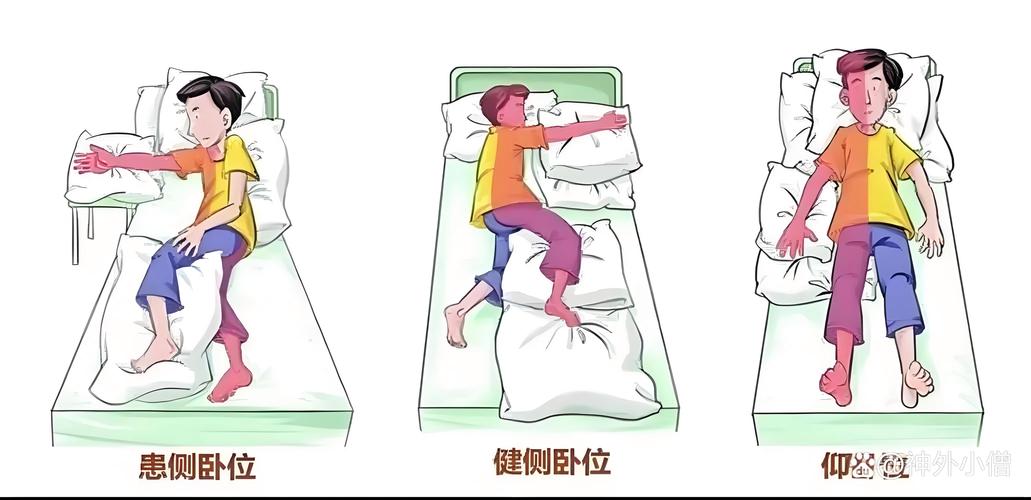 脑卒中卧床肢体功能锻炼示意图