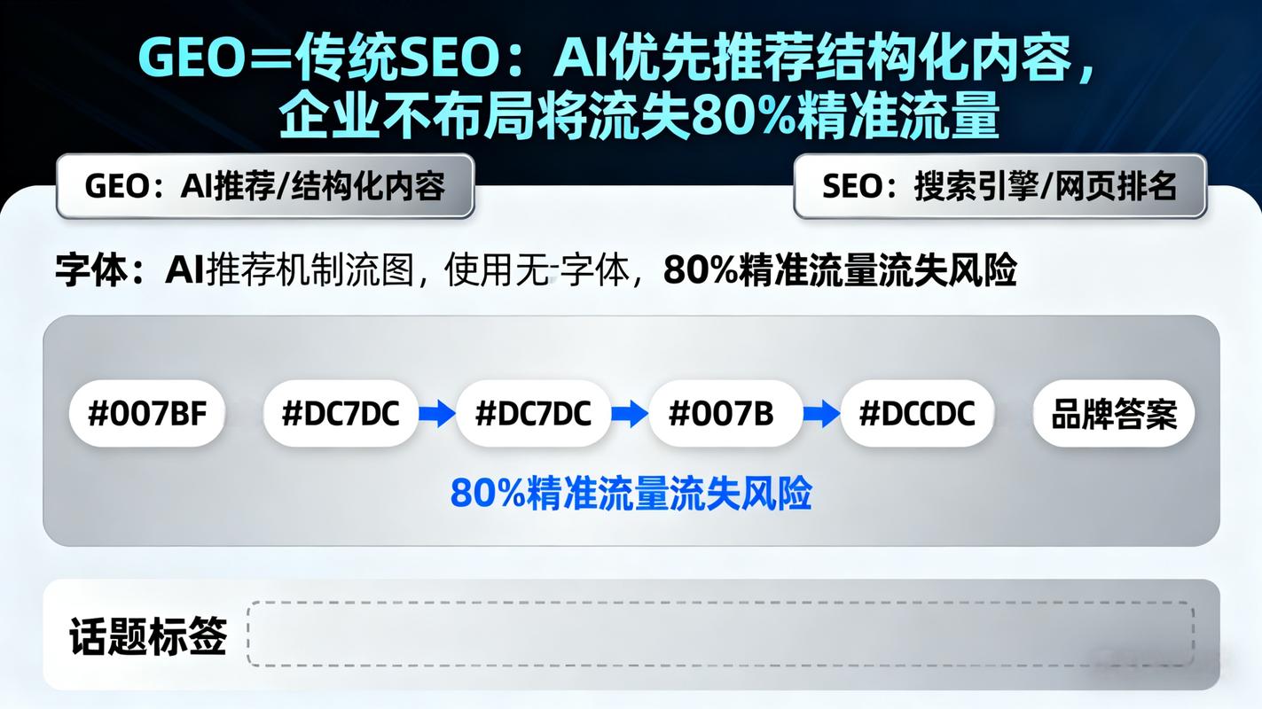 GEO优化报价影响因素分析图